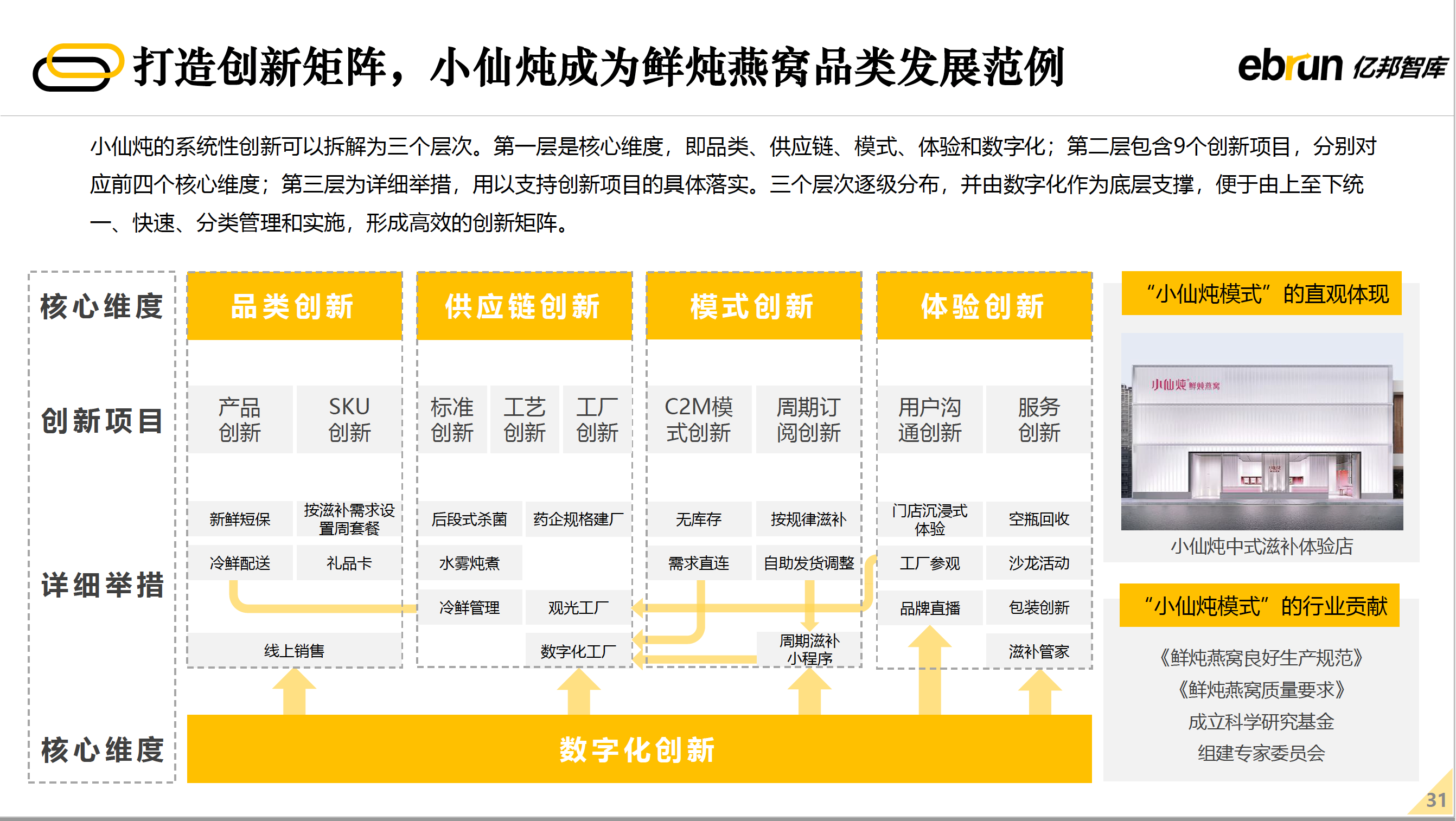 打造创新矩阵 小仙炖成为鲜炖燕窝品类发展范例